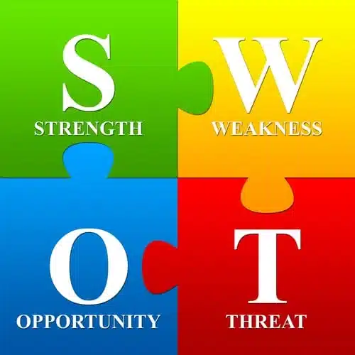 SWOT : La boussole stratégique pour votre entreprise